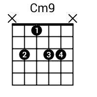 Cm9 Guitar Chord