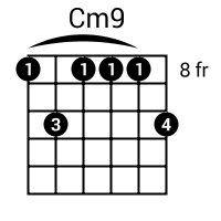 Cm9 Guitar Chord