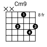 Cm9 Guitar Chord