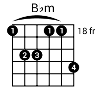 Bbm Guitar Chord