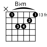 Bbm Guitar Chord