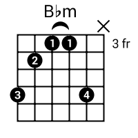 Bbm Guitar Chord