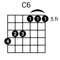 C6 Guitar Chord