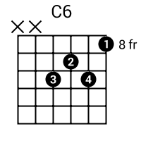C6 Guitar Chord