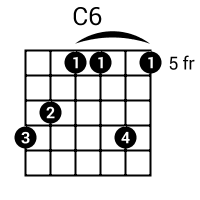 C6 Guitar Chord