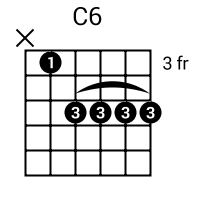 C6 Guitar Chord
