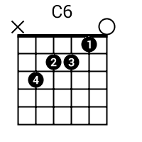 C6 Guitar Chord