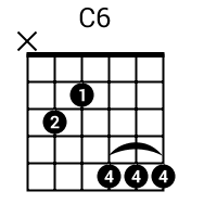 C6 Guitar Chord