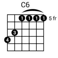 C6 Guitar Chord