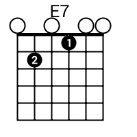 E7 Guitar Chord