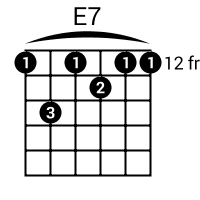E7 Guitar Chord