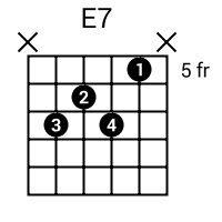 E7 Guitar Chord