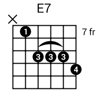 E7 Guitar Chord